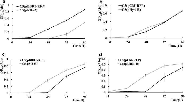 Fig. 3