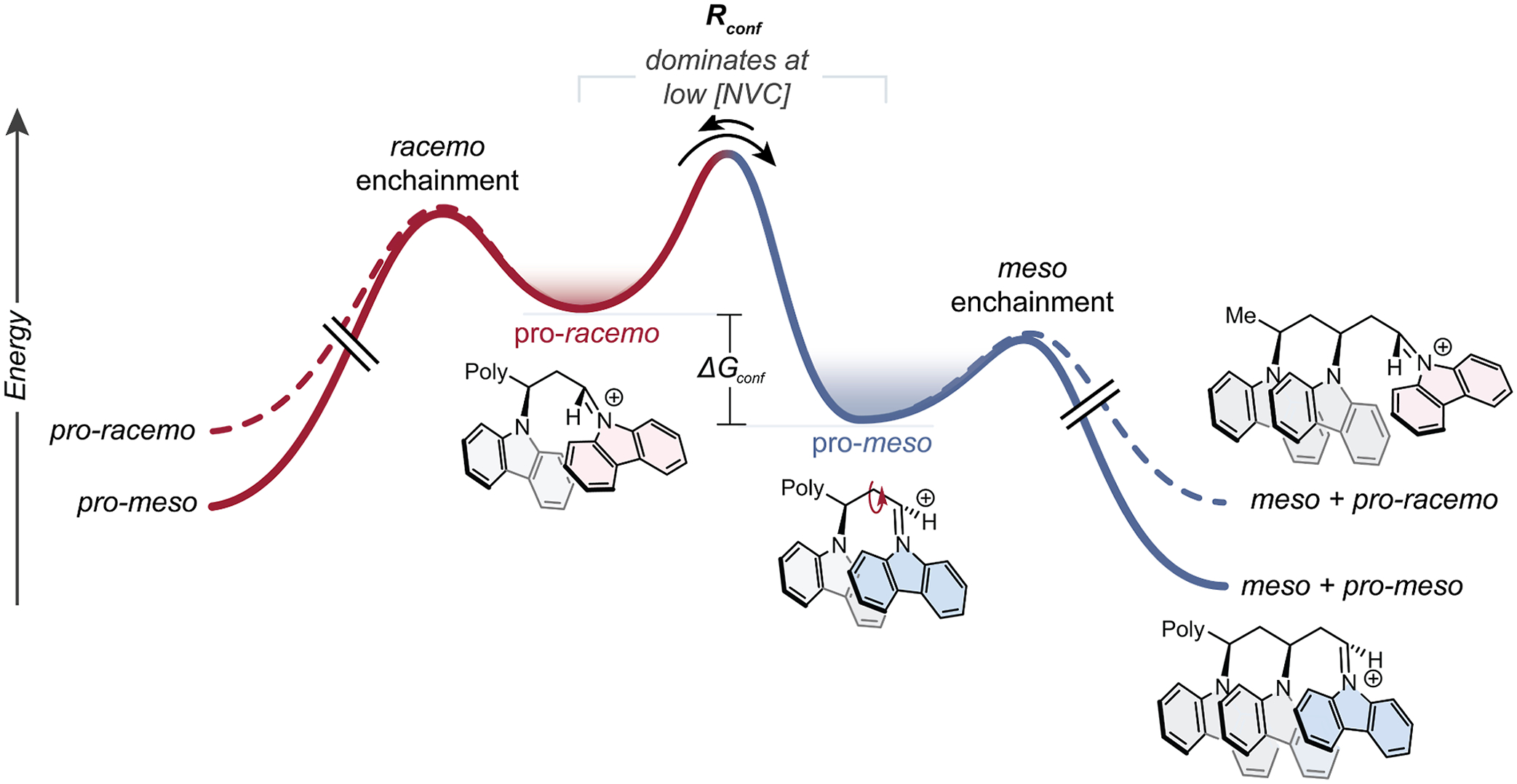 Scheme 1.