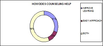 [Table/Fig-3]:
