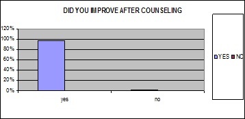 [Table/Fig-4]: