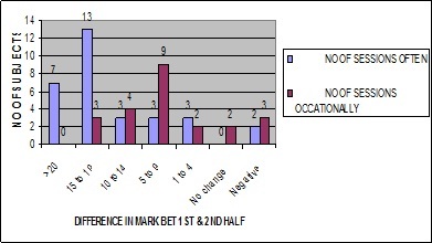 [Table/Fig-5]: