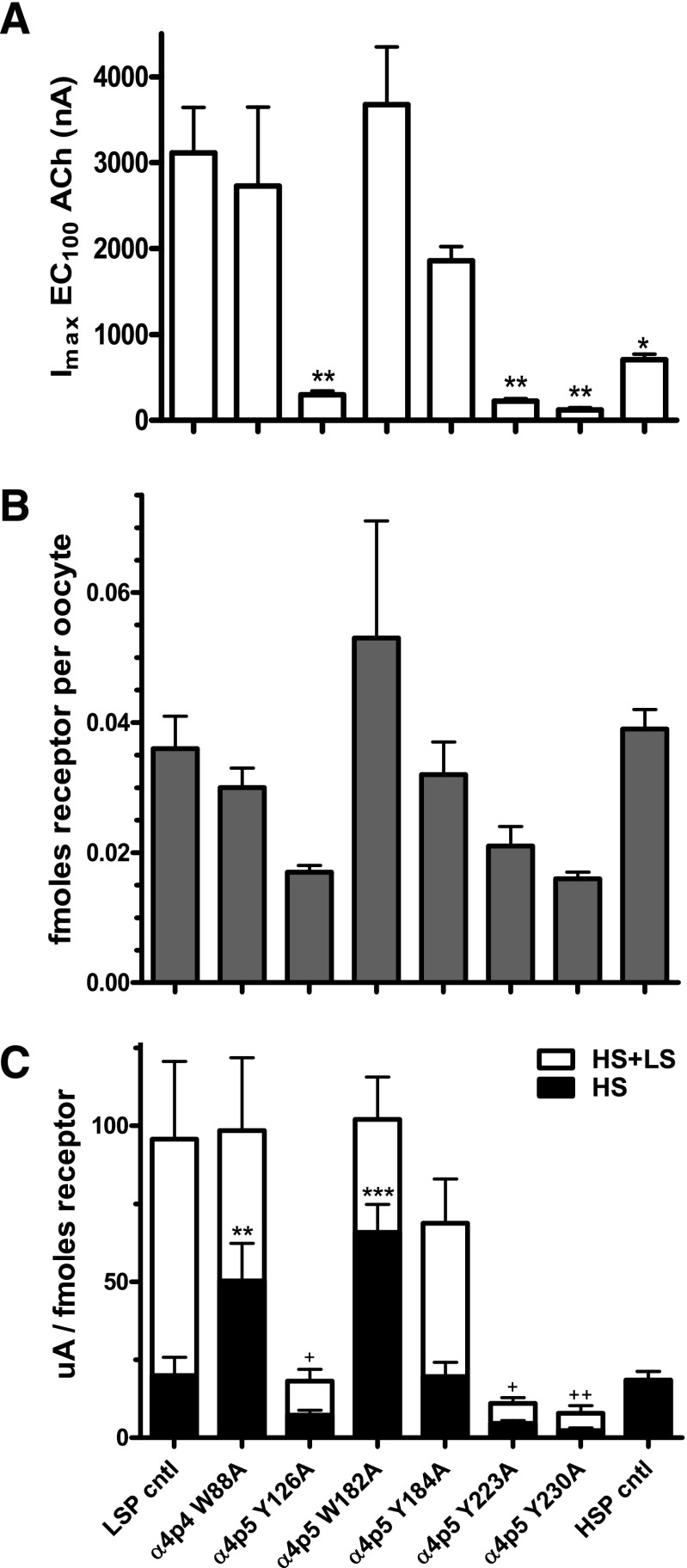 Fig. 8.