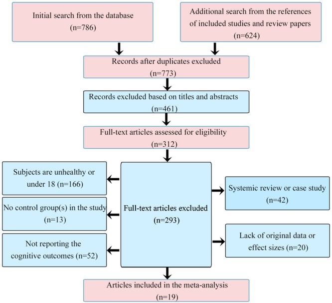 FIGURE 1