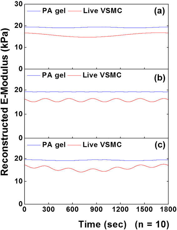 Figure 9