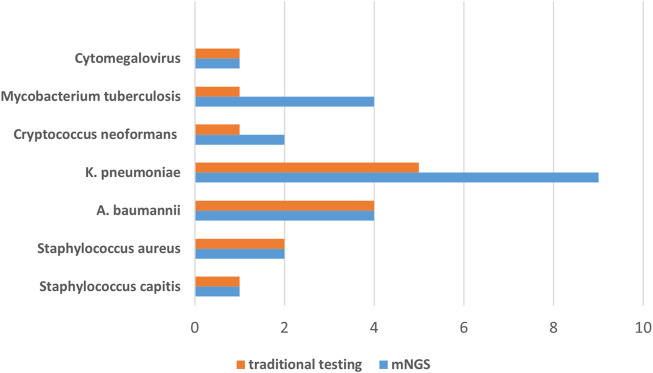 FIGURE 3