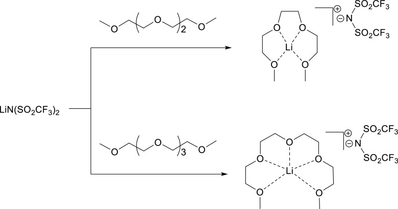 Scheme 3