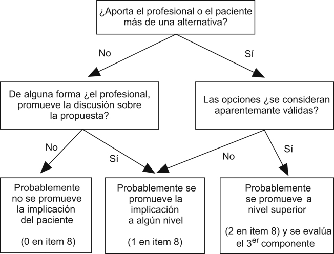 Figura 1