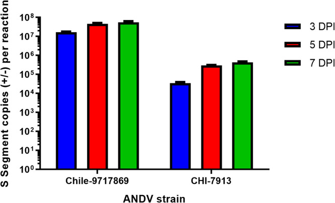 FIG 1