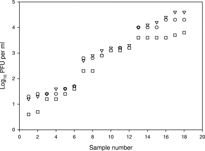 FIG. 4.