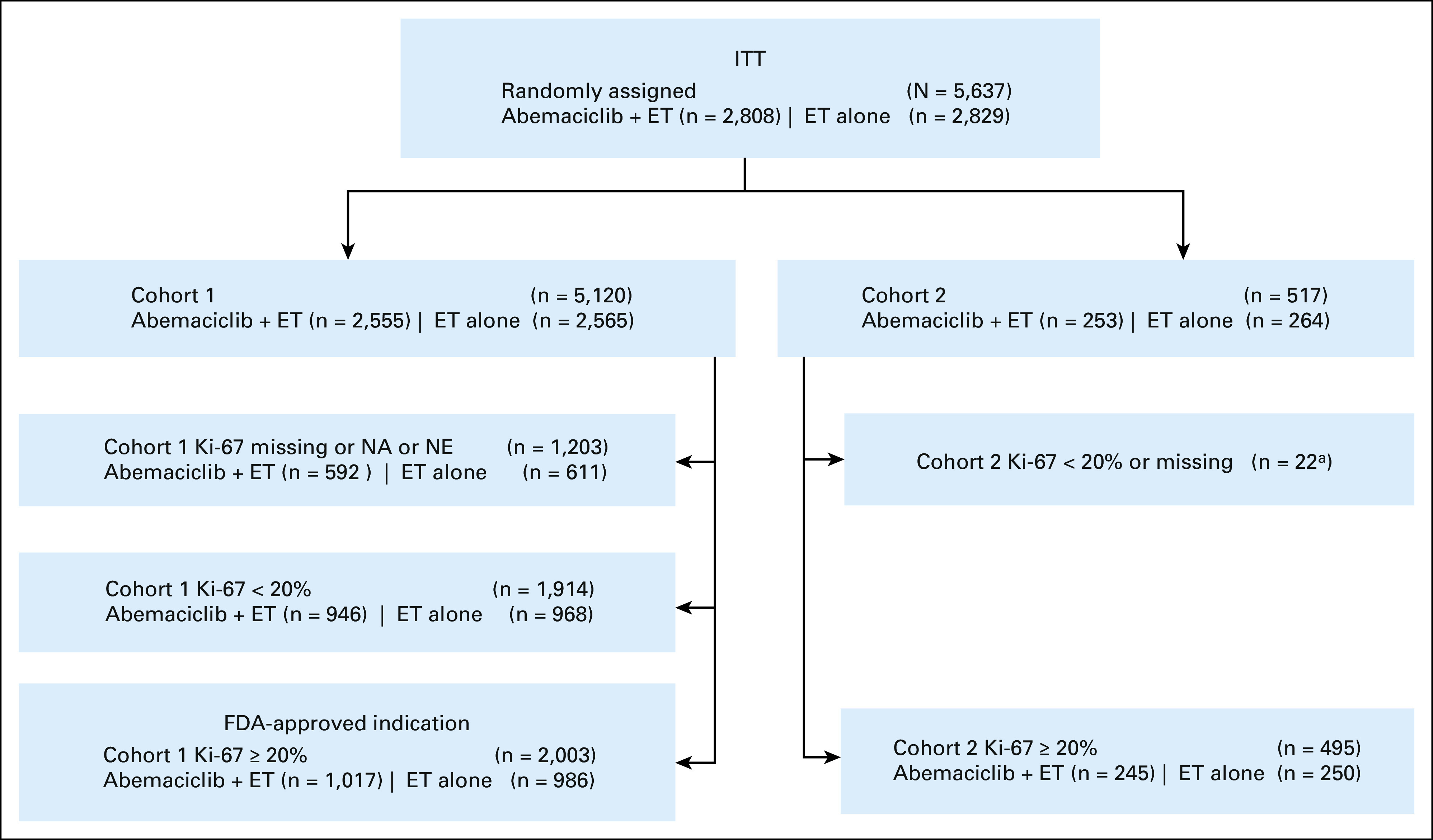 FIG 2.