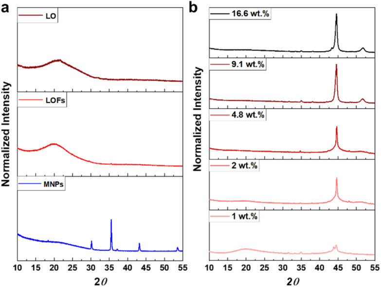 Fig. 7