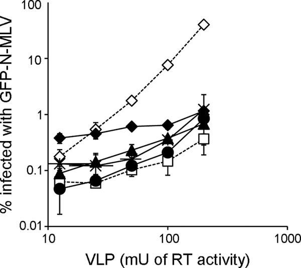 Fig 4