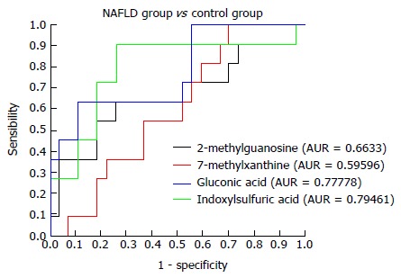 Figure 5