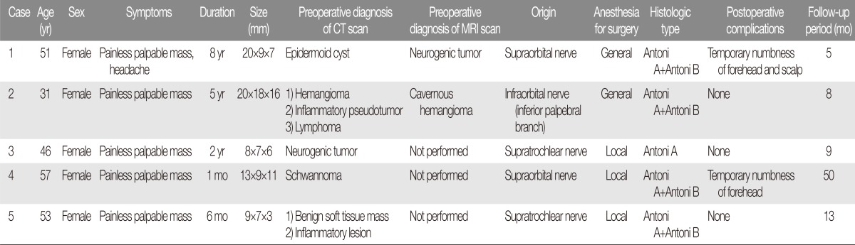 graphic file with name acfs-16-67-i001.jpg