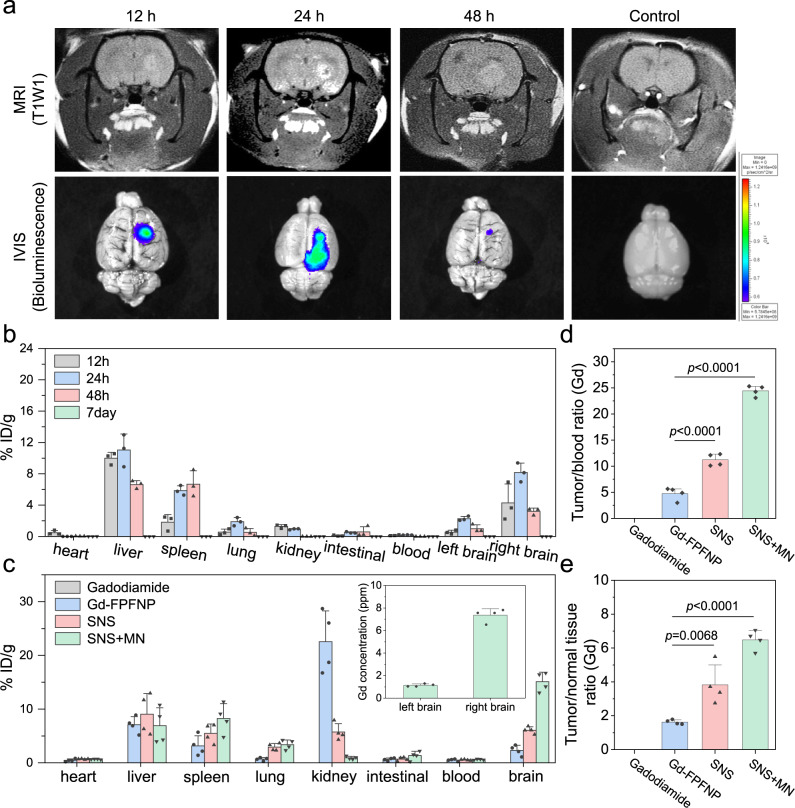 Fig. 4