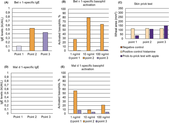 FIGURE 3