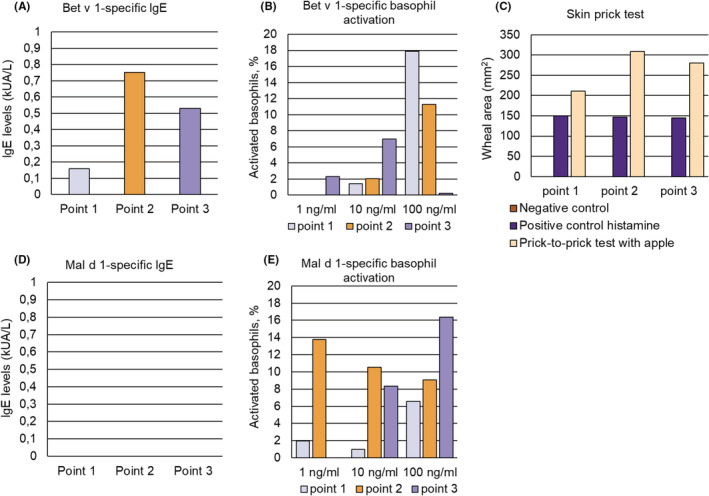 FIGURE 2