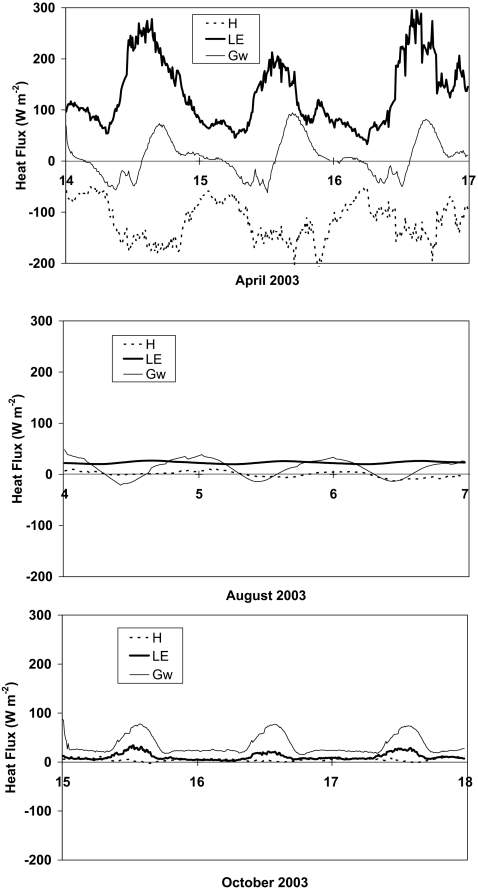 Fig. 6