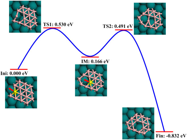 Figure 6