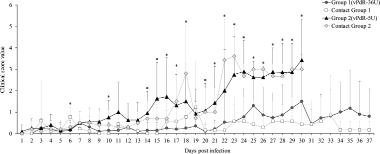 FIG 3