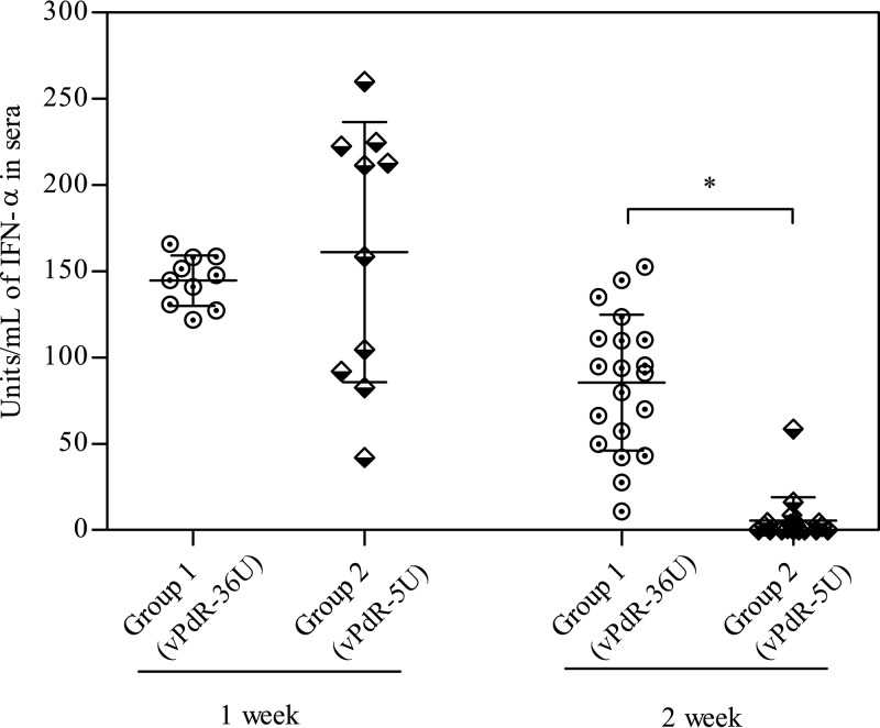 FIG 4