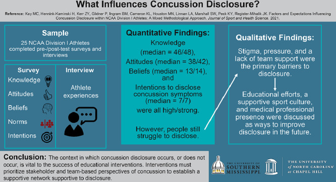 Image, graphical abstract