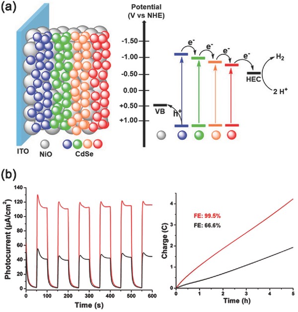 Figure 18