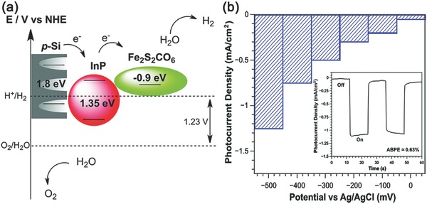 Figure 9