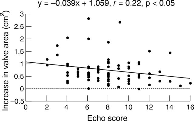 Figure 1  