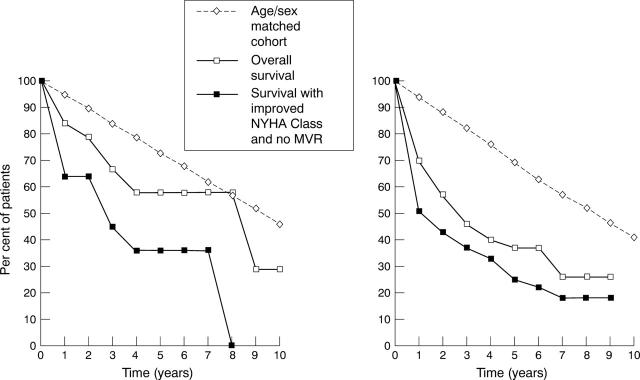 Figure 2  