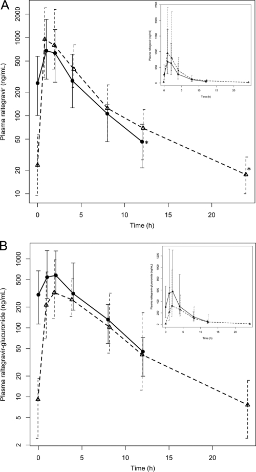 FIG. 1.