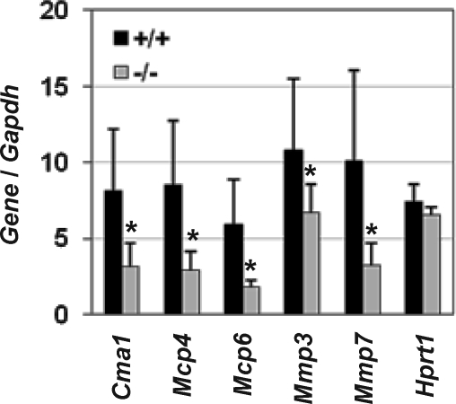 FIG. 7.