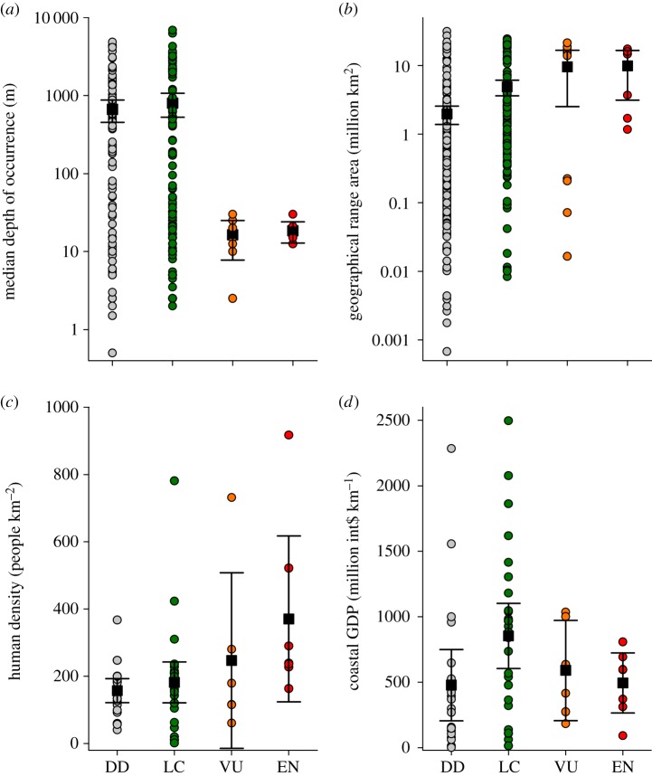 Figure 4.