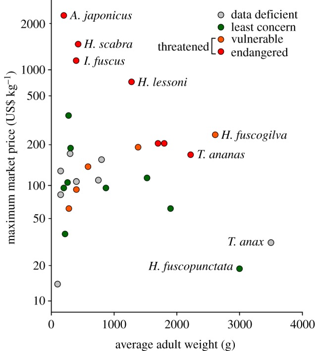 Figure 2.