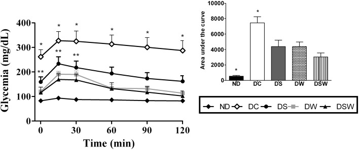 Fig. 2