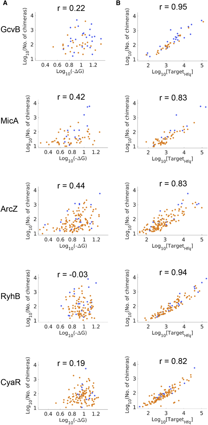 Figure 6