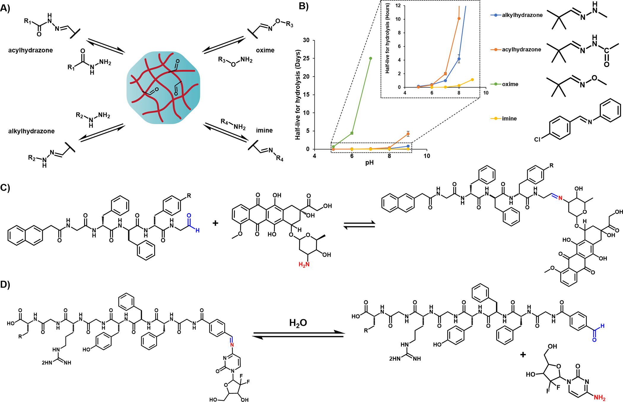 Figure 7.