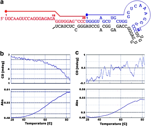 Figure 5.—