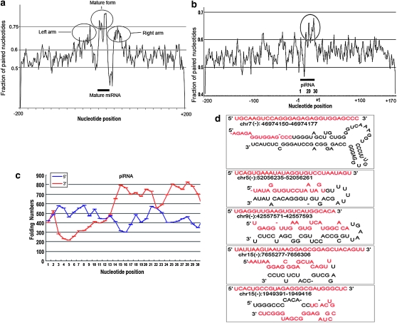 Figure 4.—