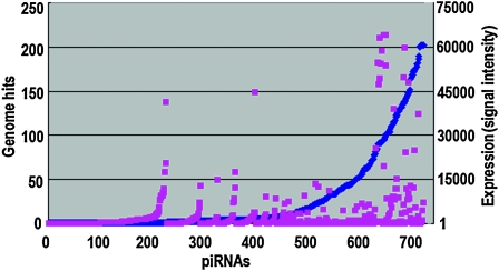 Figure 2.—