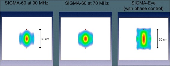 Fig. 5