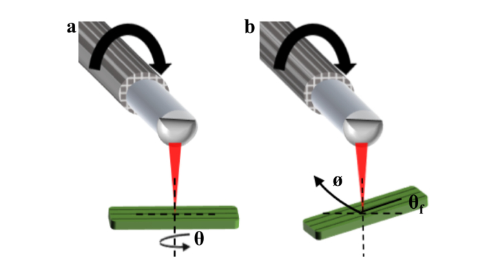 Fig. 4