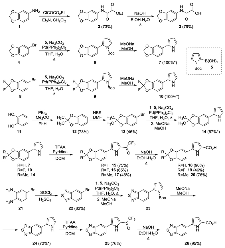 Scheme 1.