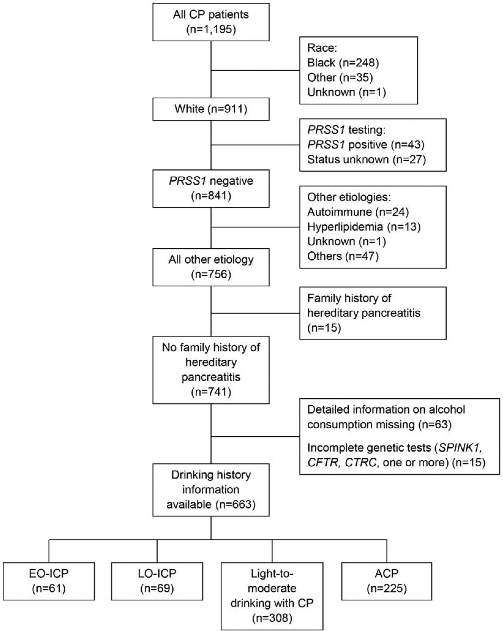 Figure 1: