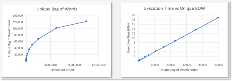 Figure 5: