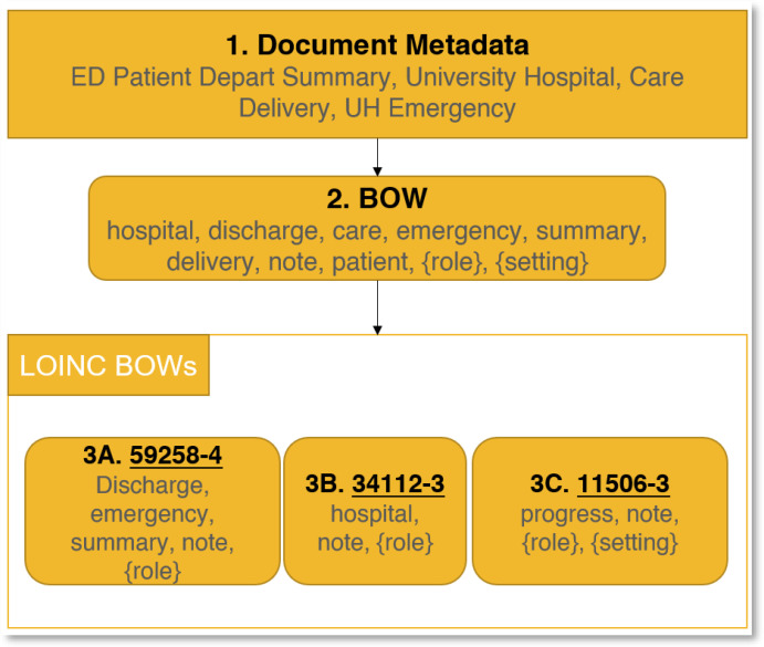 Figure 2: