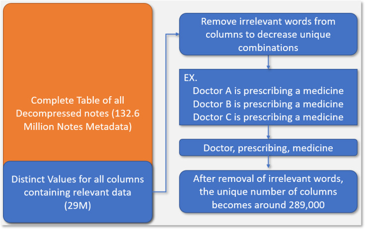 Figure 4: