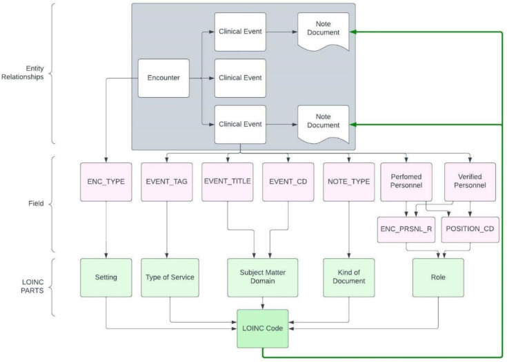 Figure 1: