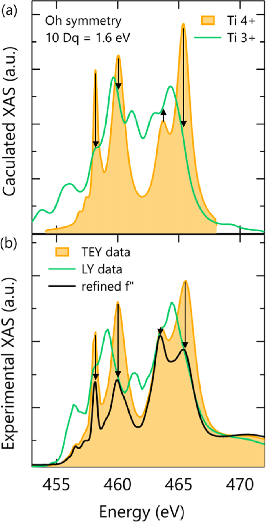 FIG. 3.