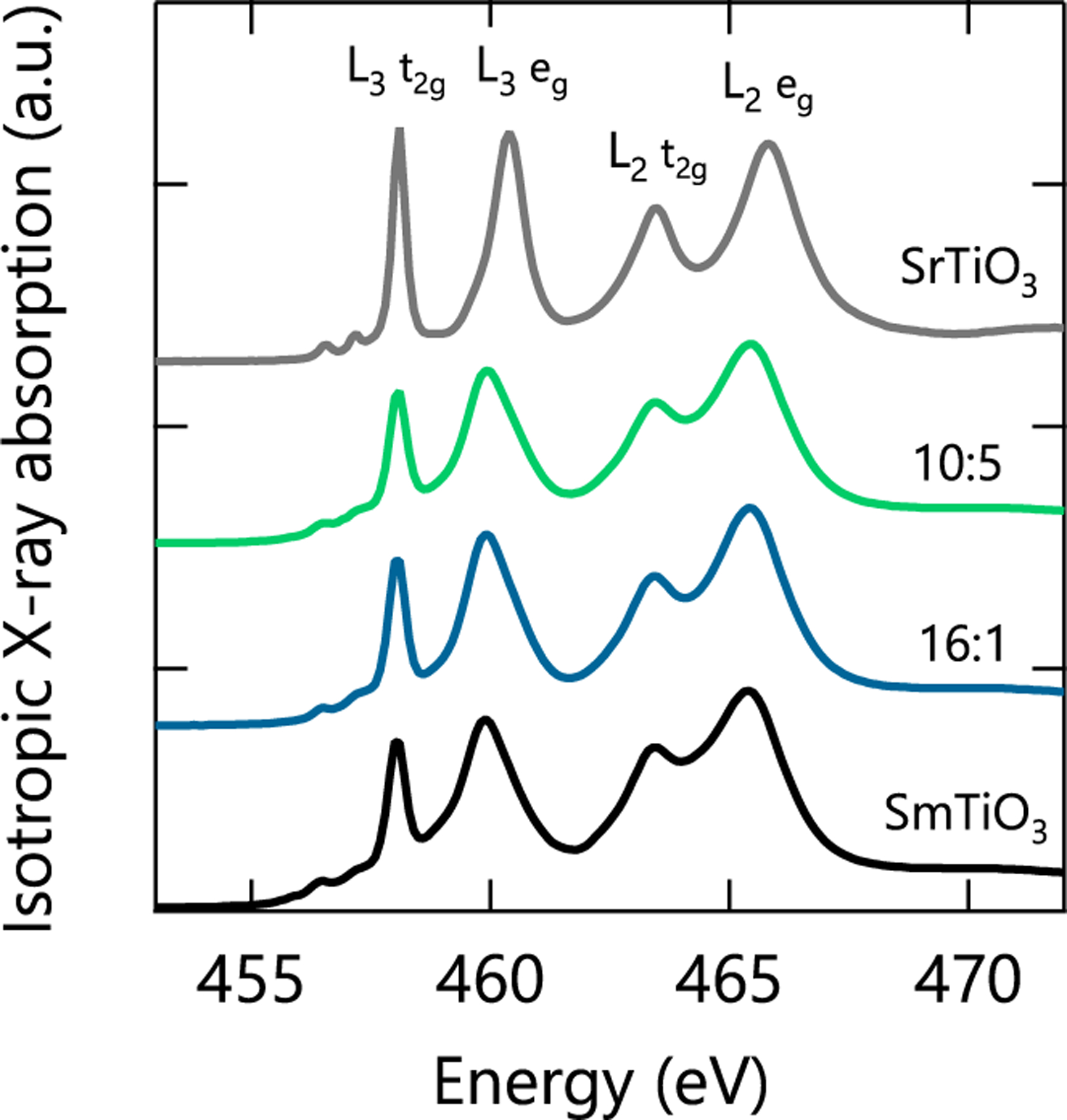 FIG. 1.